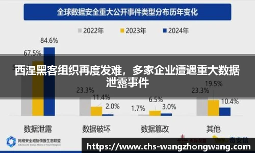 西涅黑客组织再度发难，多家企业遭遇重大数据泄露事件